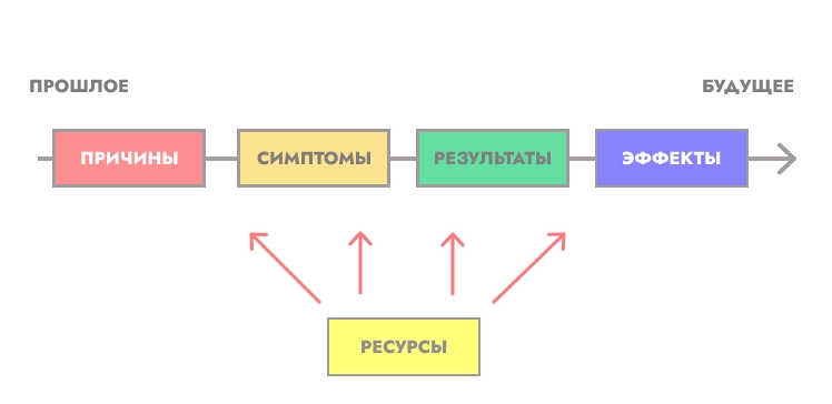  Net Promoter Score NPS