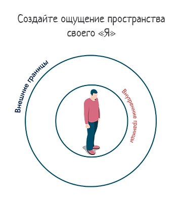 Ощущения своего пространства