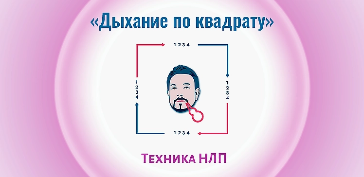 Техника НЛП: Дыхание по квадрату