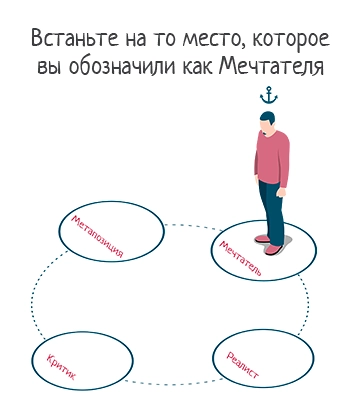 Позиция Мечтатель