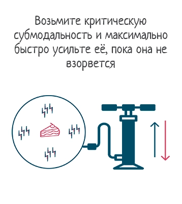 Усиление субмодальности